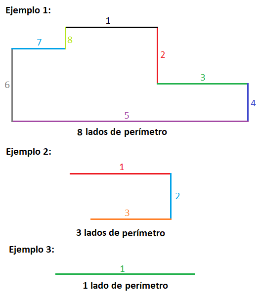 Ejemplo cotización cerco eléctrico, lados, esquinas y postes